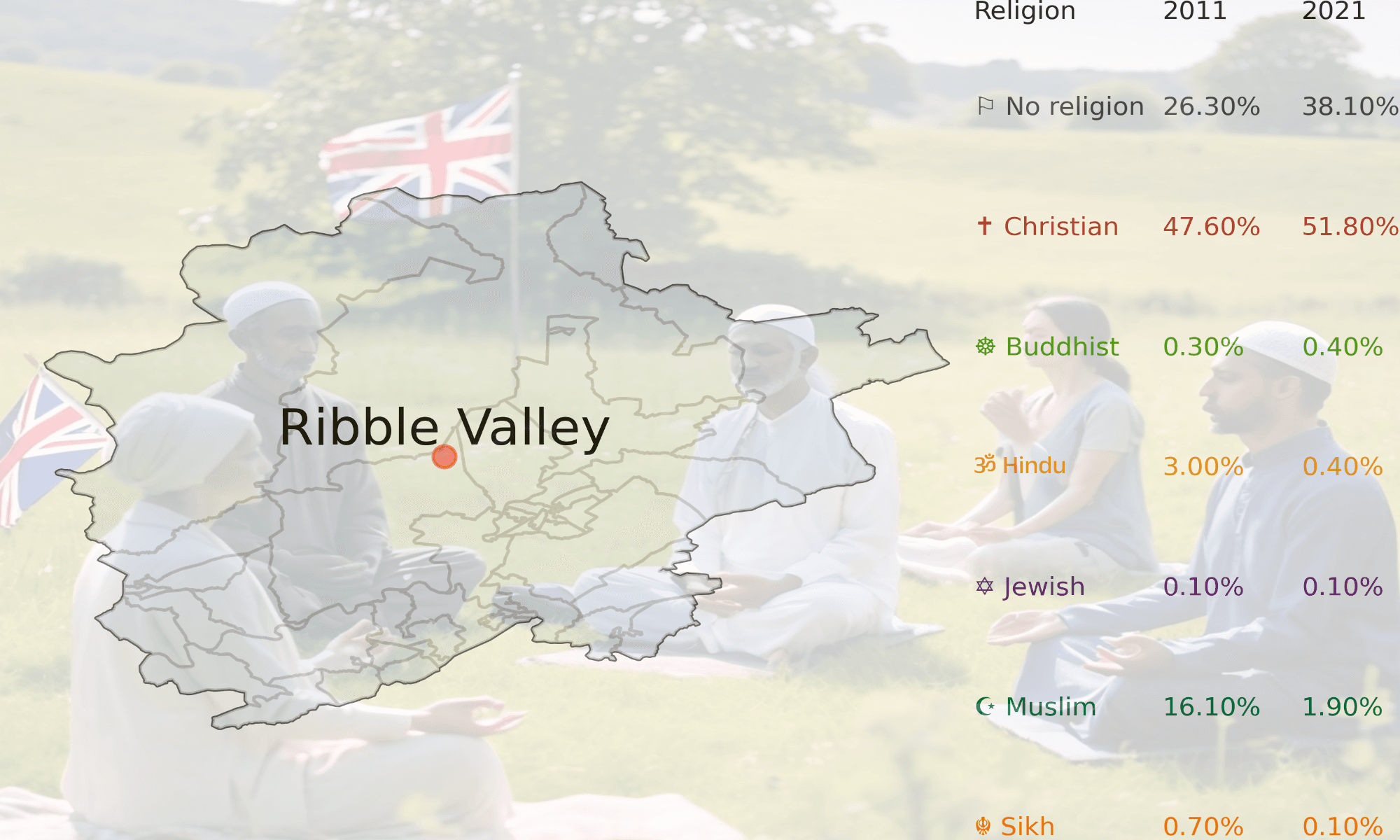 Religious Demographics of Ribble Valley, Lancashire, United Kingdom ...