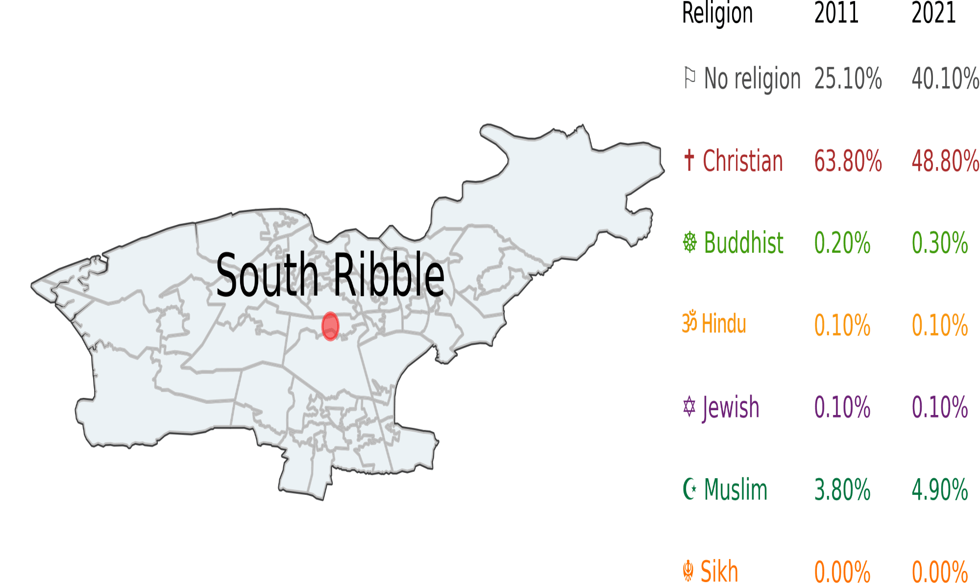 Religious Demographics of South Ribble, Lancashire, United Kingdom ...