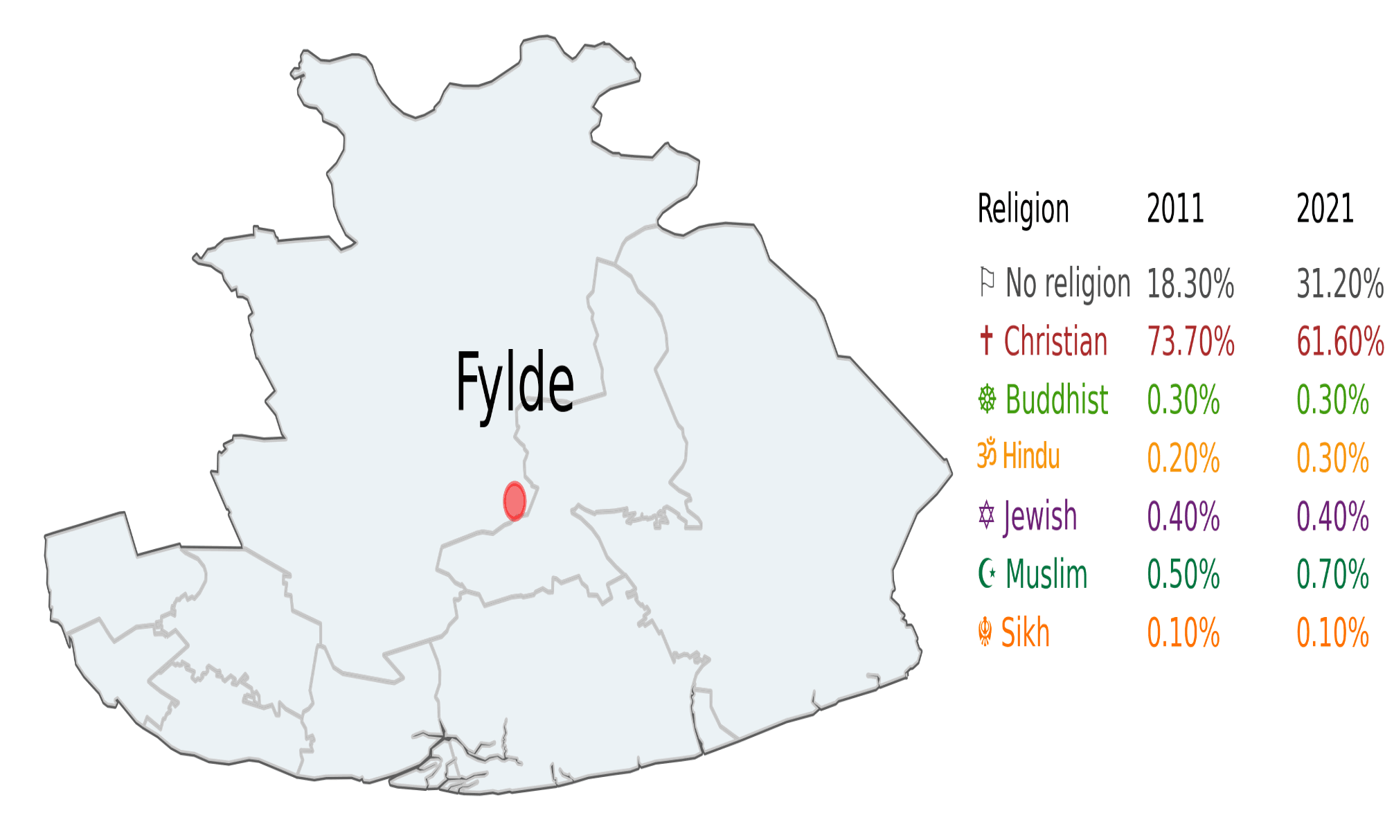 Religious Demographics of Fylde, Lancashire, England, United Kingdom ...