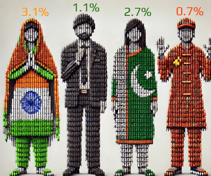 Rise of asian wthnic groups in the uk